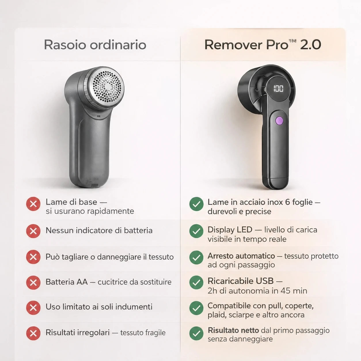 Eliminatore di Pelucchi – Remover Pro™ 2.0